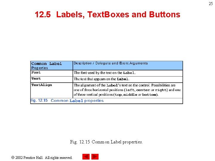 25 12. 5 Labels, Text. Boxes and Buttons Fig. 12. 15 Common Label properties.