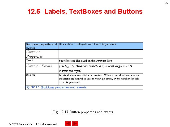 27 12. 5 Labels, Text. Boxes and Buttons Fig. 12. 17 Button properties and