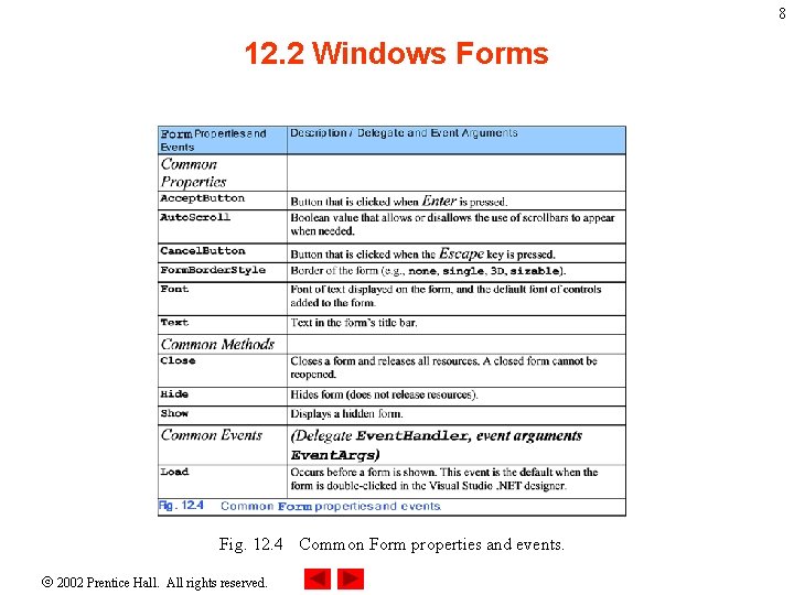 8 12. 2 Windows Forms Fig. 12. 4 Common Form properties and events. 2002