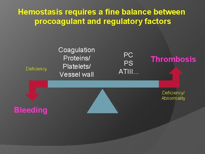 Hemostasis requires a fine balance between procoagulant and regulatory factors Deficiency Coagulation Proteins/ Platelets/