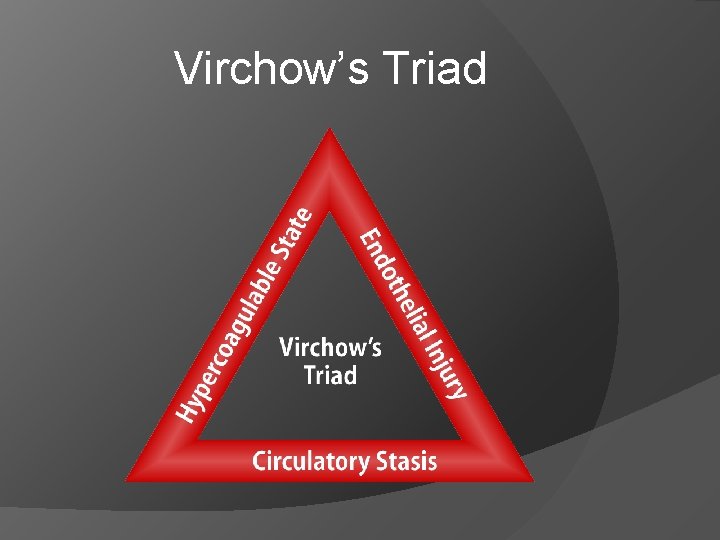 Virchow’s Triad 