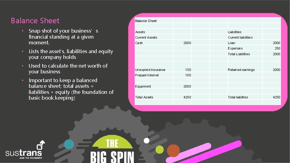 Balance Sheet • Snap shot of your business’s financial standing at a given moment.