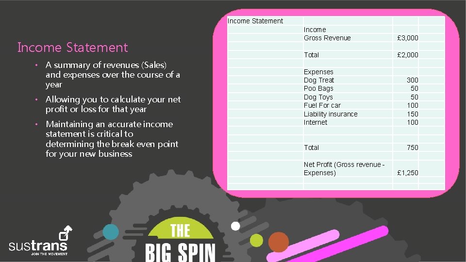 Income Statement • A summary of revenues (Sales) and expenses over the course of