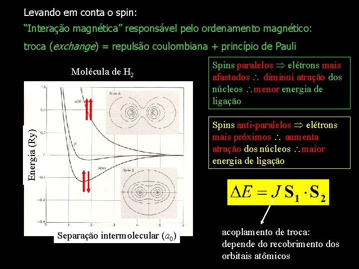 Levando em conta o spin: “Interação magnética” responsável pelo ordenamento magnético: troca (exchange) =