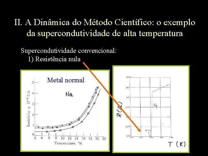 II. A Dinâmica do Método Científico: o exemplo da supercondutividade de alta temperatura Supercondutividade
