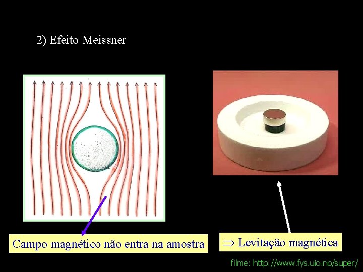 2) Efeito Meissner Campo magnético não entra na amostra Levitação magnética filme: http: //www.