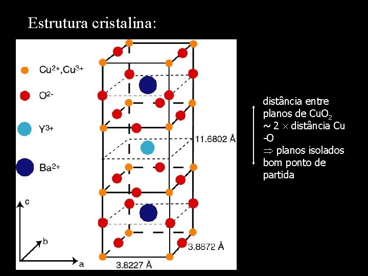 Estrutura cristalina: distância entre planos de Cu. O 2 ~ 2 distância Cu -O