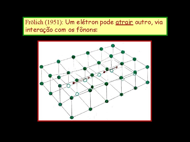 Frölich (1951): Um elétron pode atrair outro, via interação com os fônons: 