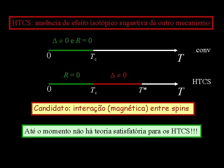 HTCS: ausência de efeito isotópico sugestiva de outro mecanismo e. R=0 0 T Tc