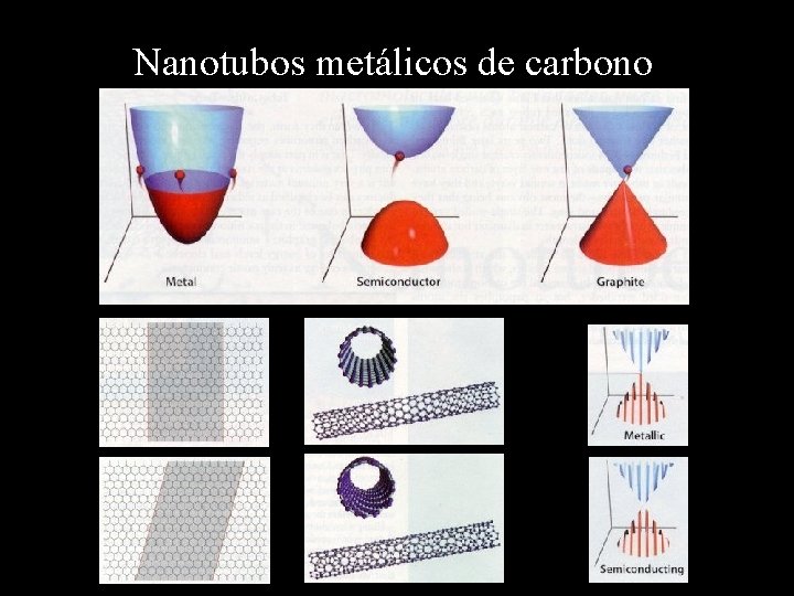 Nanotubos metálicos de carbono 