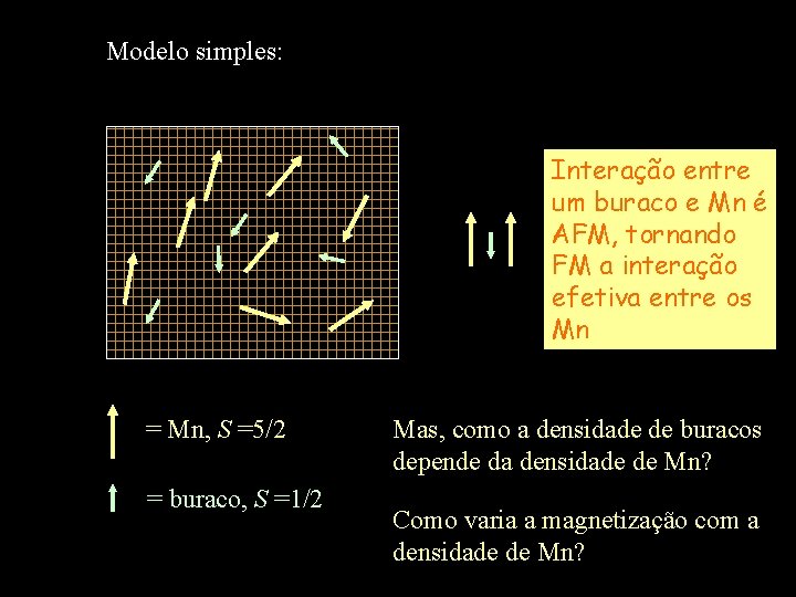 Modelo simples: Interação entre um buraco e Mn é AFM, tornando FM a interação