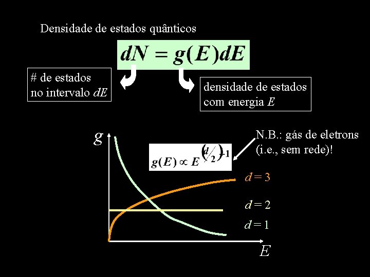 Densidade de estados quânticos # de estados no intervalo d. E g densidade de