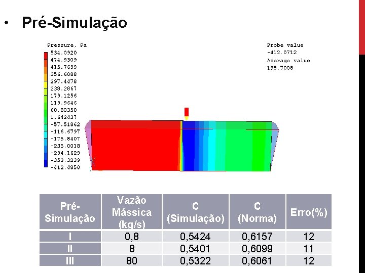  • Pré-Simulação PréSimulação I II III Vazão Mássica (kg/s) 0, 8 8 80