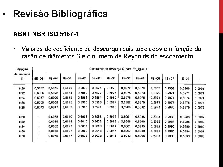  • Revisão Bibliográfica ABNT NBR ISO 5167 -1 • Valores de coeficiente de