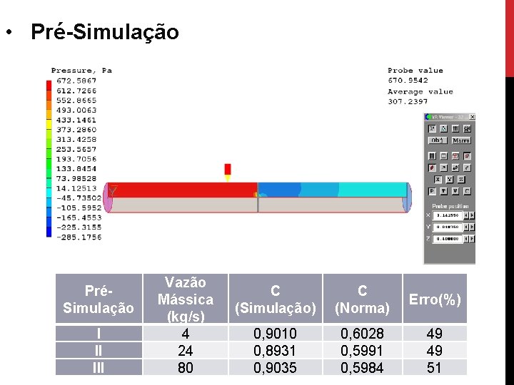  • Pré-Simulação PréSimulação I II III Vazão Mássica (kg/s) 4 24 80 C