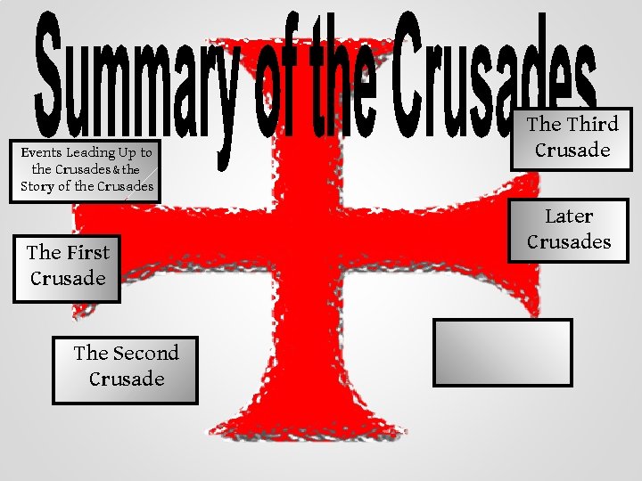 Events Leading Up to the Crusades & the Story of the Crusades The First