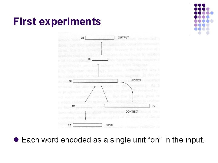 First experiments l Each word encoded as a single unit “on” in the input.