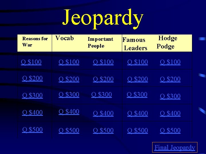 Jeopardy Reasons for War Vocab Important People Famous Leaders Hodge Podge Q $100 Q