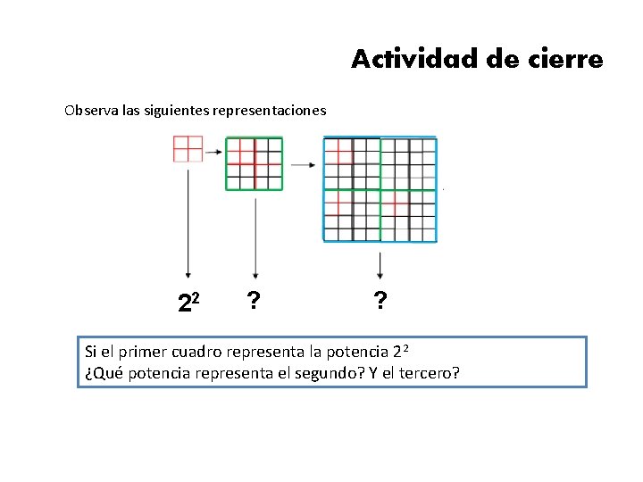 Actividad de cierre Observa las siguientes representaciones 22 ? ? Si el primer cuadro Actividad de cierre Observa las siguientes representaciones 22 ? ? Si el primer cuadro