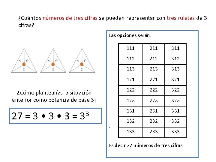 ¿Cuántos números de tres cifras se pueden representar con tres ruletas de 3 cifras? ¿Cuántos números de tres cifras se pueden representar con tres ruletas de 3 cifras?