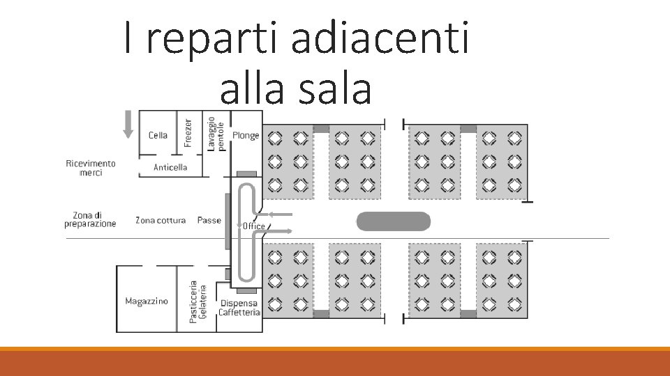 I reparti adiacenti alla sala 