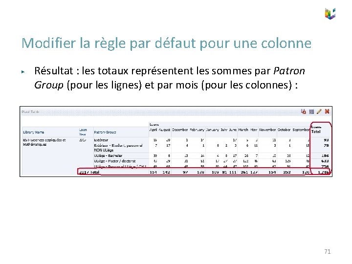 Modifier la règle par défaut pour une colonne ▶ Résultat : les totaux représentent