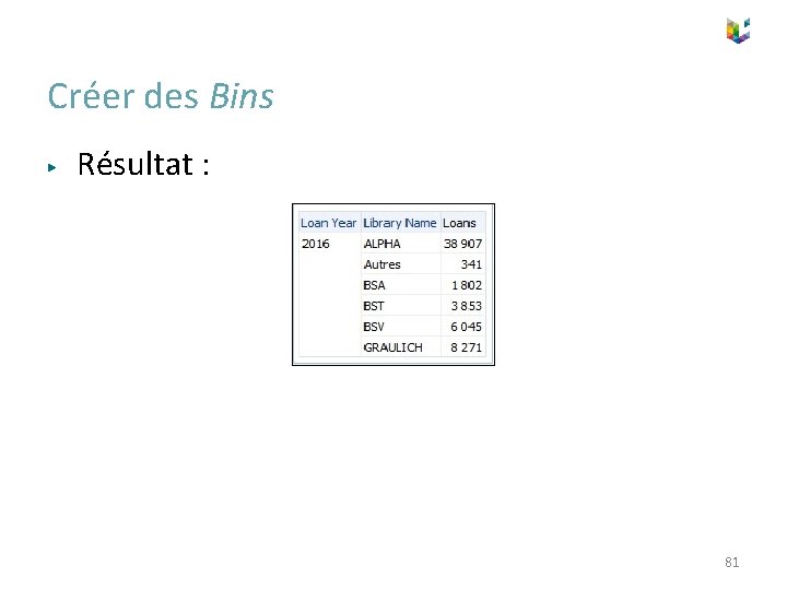 Créer des Bins ▶ Résultat : 81 