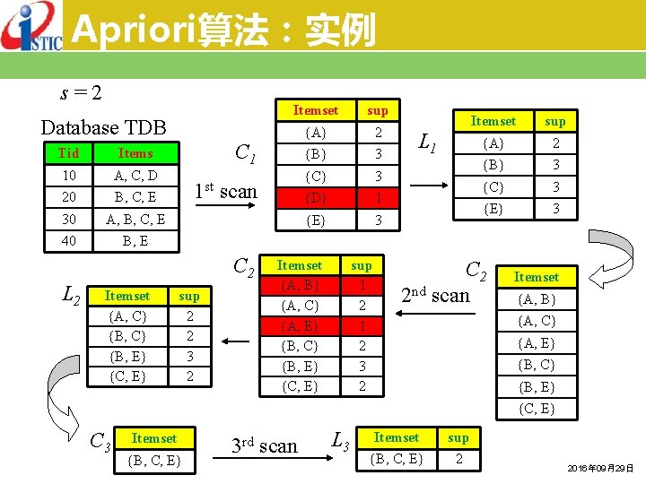 Apriori算法：实例 s=2 Database TDB Tid Items 10 A, C, D 20 B, C, E