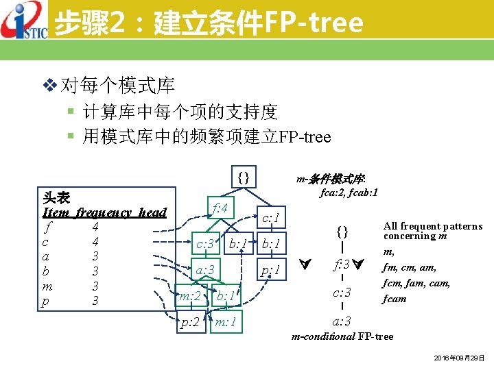 步骤 2：建立条件FP-tree v 对每个模式库 § 计算库中每个项的支持度 § 用模式库中的频繁项建立FP-tree {} 头表 f: 4 Item frequency