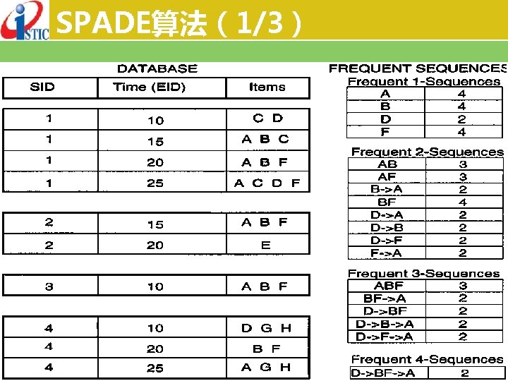 SPADE算法（1/3） 2016年 09月29日 