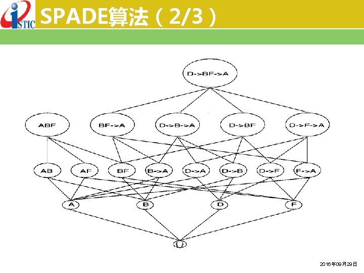 SPADE算法（2/3） 2016年 09月29日 