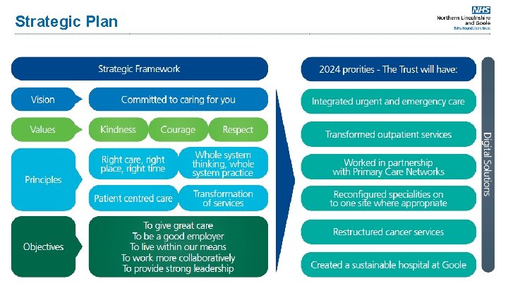 Strategic Plan 