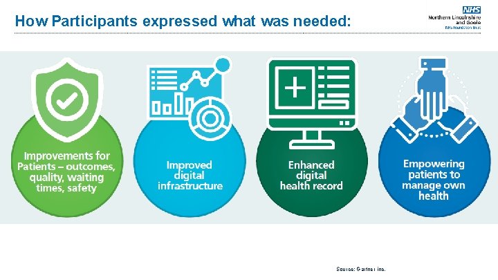 How Participants expressed what was needed: Source: Gartner inc. 