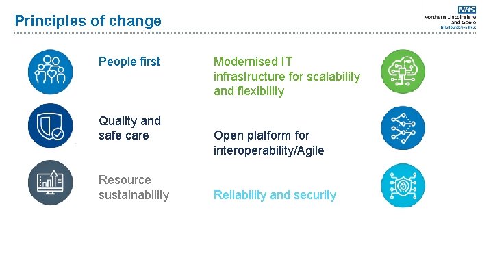 Principles of change People first Quality and safe care Resource sustainability Modernised IT infrastructure