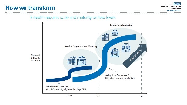 How we transform Ga 