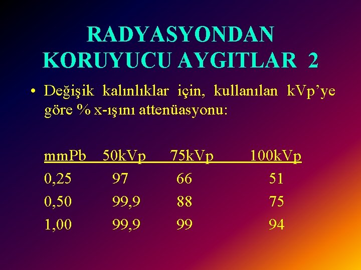 RADYASYONDAN KORUYUCU AYGITLAR 2 • Değişik kalınlıklar için, kullanılan k. Vp’ye göre % x-ışını