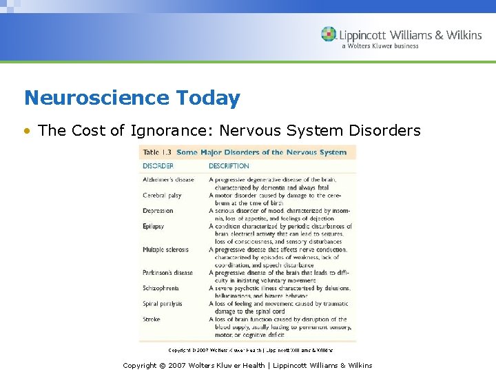 Neuroscience Today • The Cost of Ignorance: Nervous System Disorders Copyright © 2007 Wolters