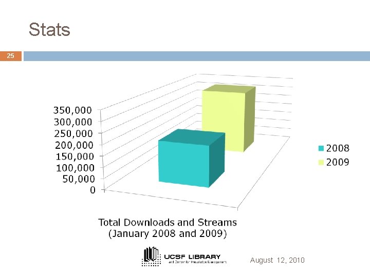 Stats 25 August 12, 2010 