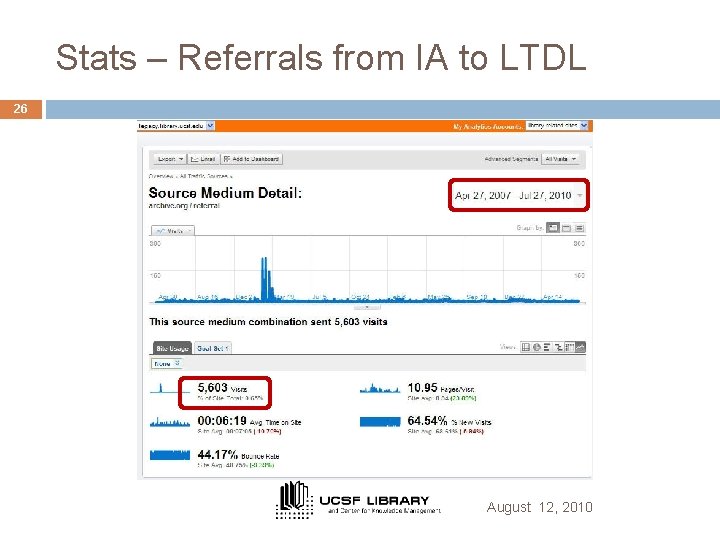 Stats – Referrals from IA to LTDL 26 August 12, 2010 