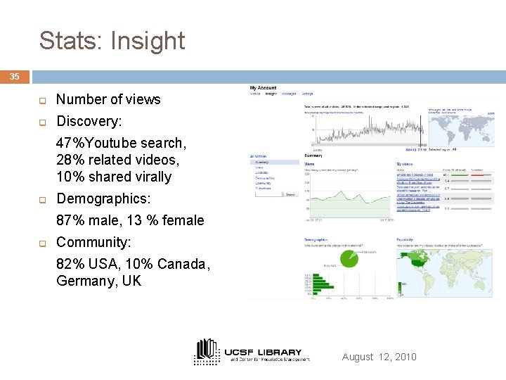 Stats: Insight 35 q Number of views q Discovery: 47%Youtube search, 28% related videos,