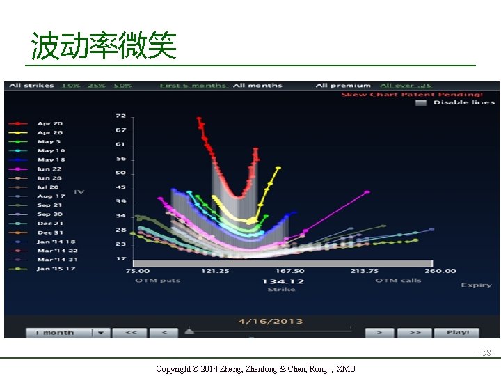 波动率微笑 - 58 Copyright © 2014 Zheng, Zhenlong & Chen, Rong，XMU 