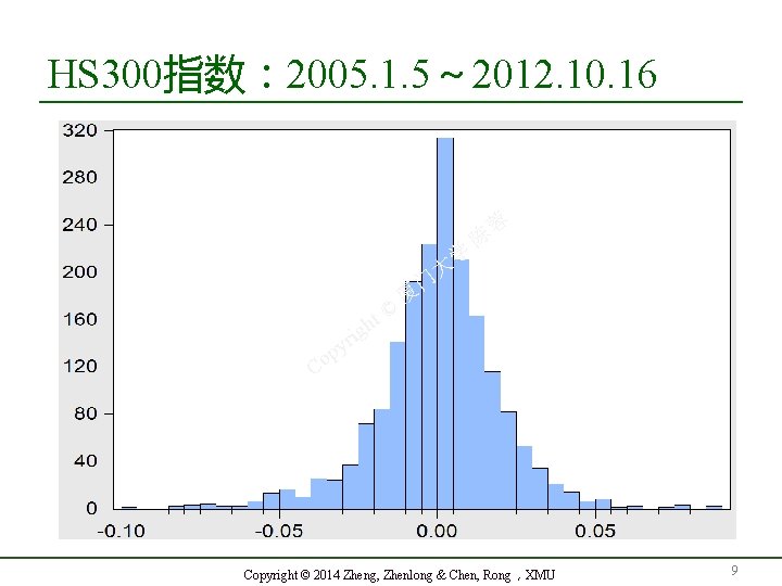 HS 300指数： 2005. 1. 5～ 2012. 10. 16 蓉 学 陈 大 门 t©