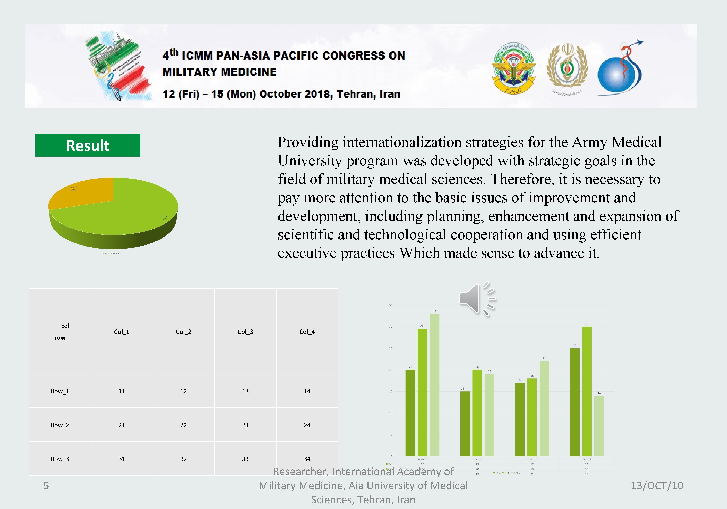 Providing internationalization strategies for the Army Medical University program was developed with strategic goals