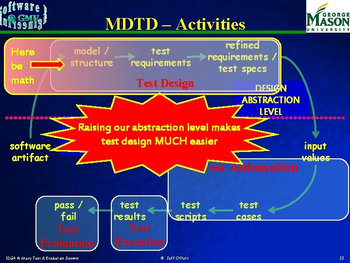 MDTD – Activities model / structure Here be math refined requirements / test specs