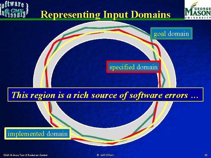 Representing Input Domains goal domain specified domain This region is a rich source of