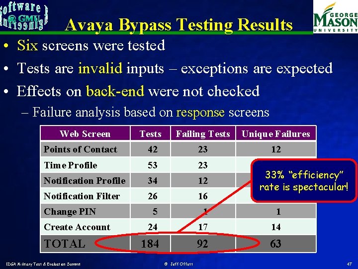Avaya Bypass Testing Results • Six screens were tested • Tests are invalid inputs