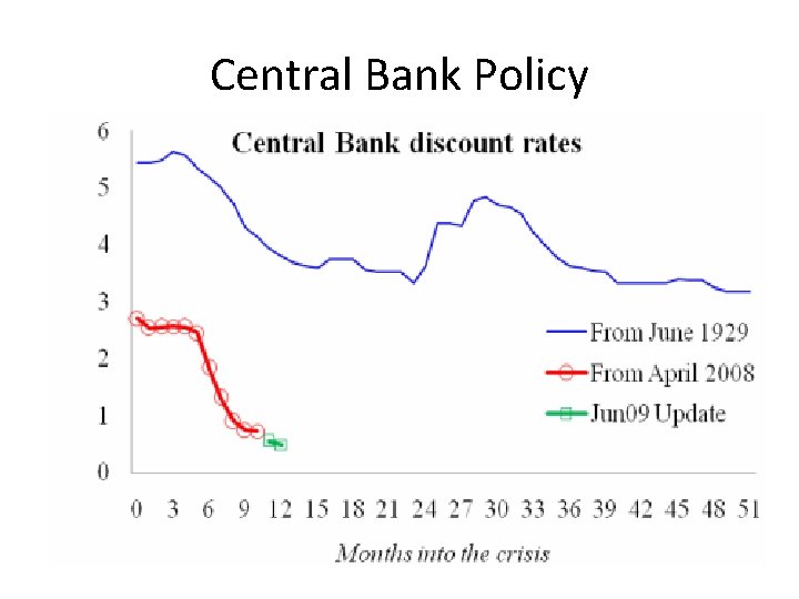 Central Bank Policy 