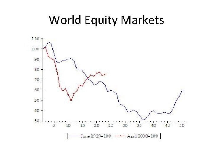 World Equity Markets 