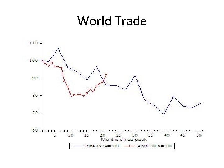 World Trade 