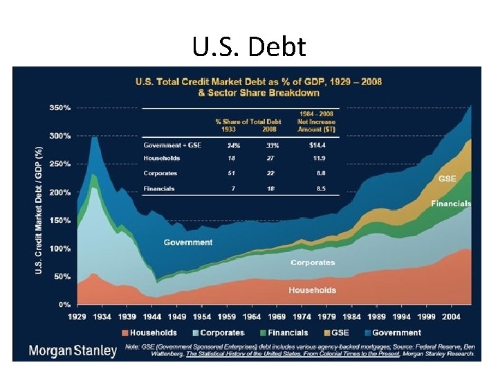 U. S. Debt 